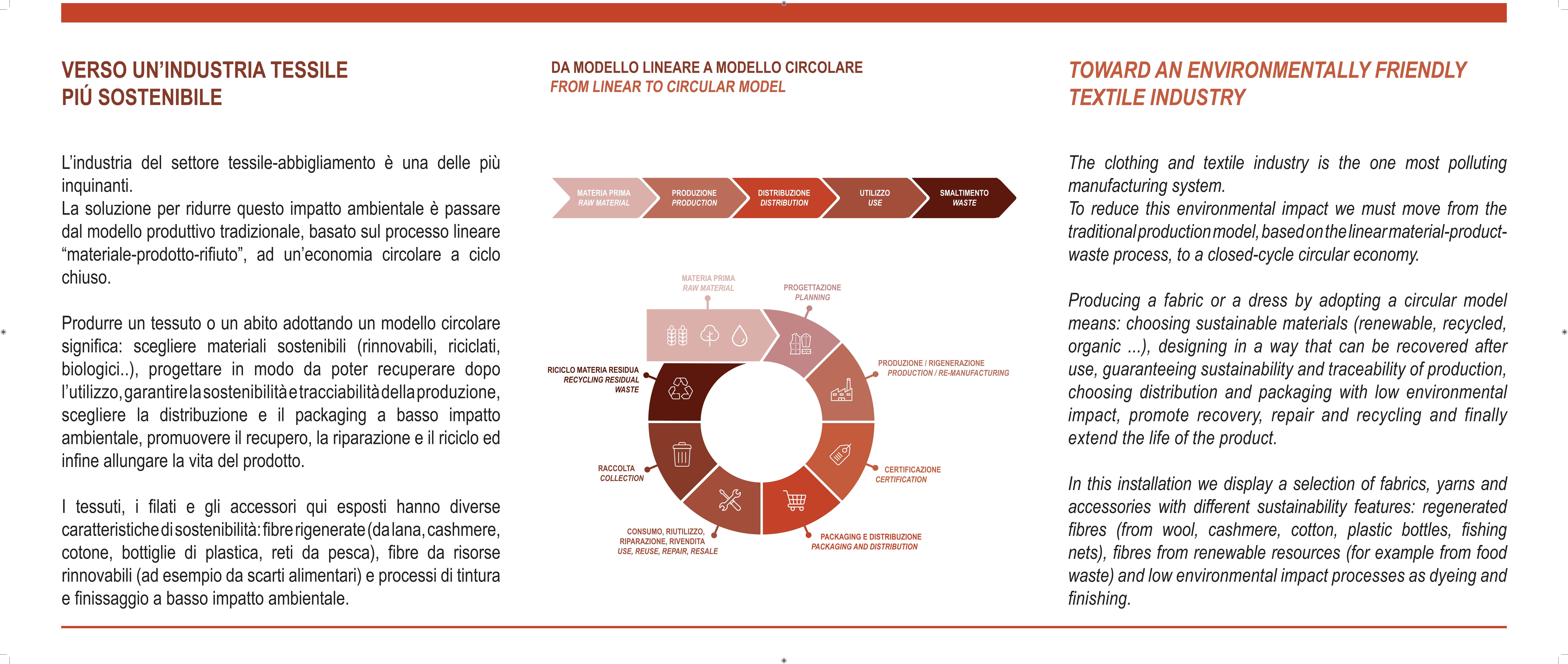 Text and infographic panel