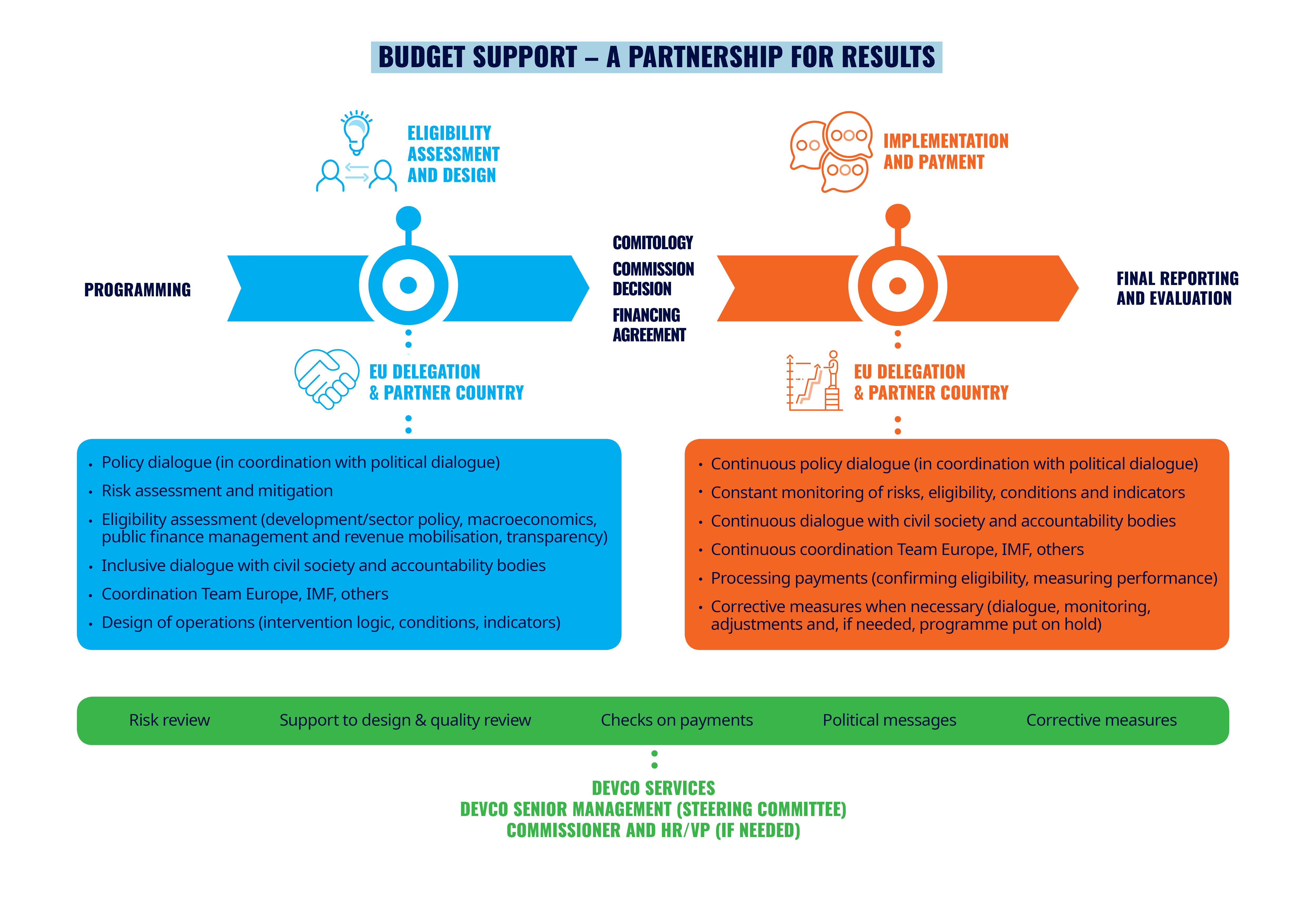 Infographic / EC intranet / Adobe Indesign