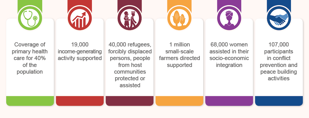 Infographic / EC intranet / Adobe Indesign