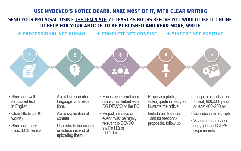Infographic / 800x500px / EC intranet / Adobe InDesign