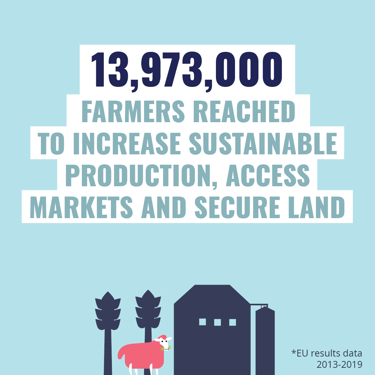 Our Impact Visual / 1200x1200px / Adobe Indesign