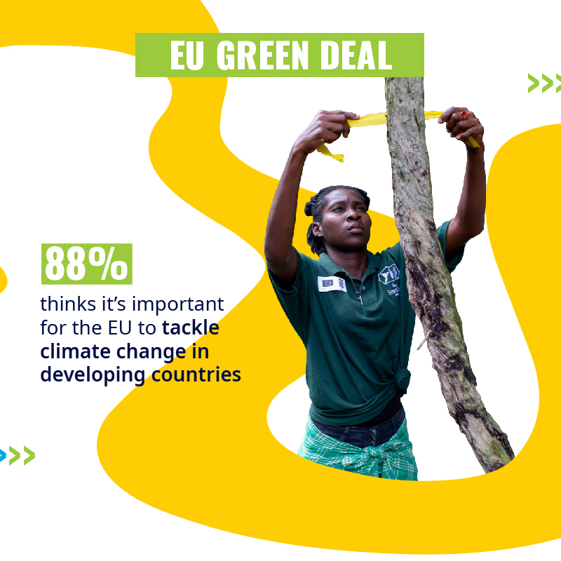 Carousel for social media - Eurobarometer