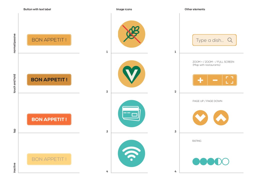 Enjoytaly - Set of keys