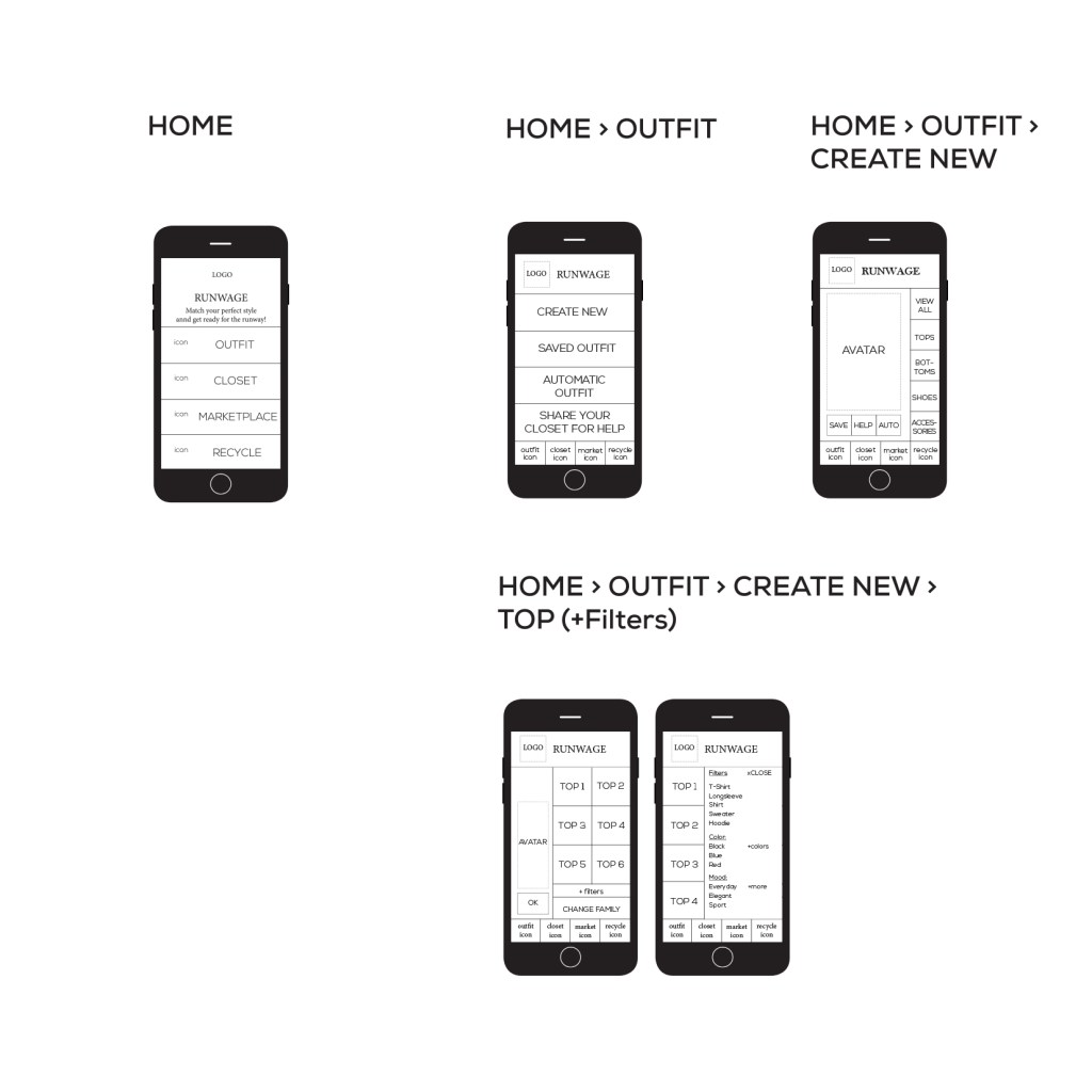 Runwage - application for smartphones - project