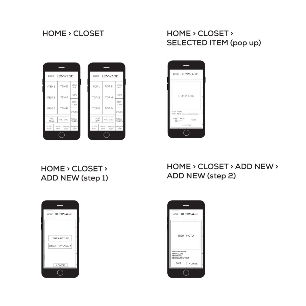 Runwage - application for smartphones - project